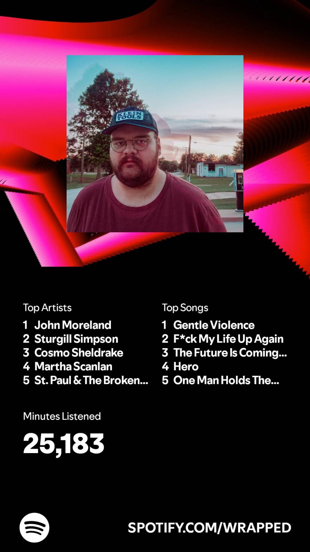 My Spotify Wrapped for&nbsp;2024