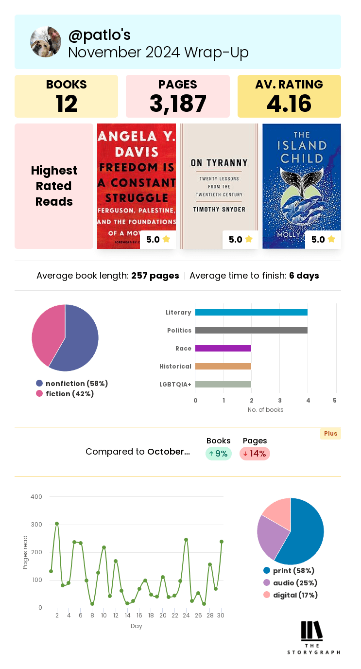 A better GoodReads: The&nbsp;StoryGraph